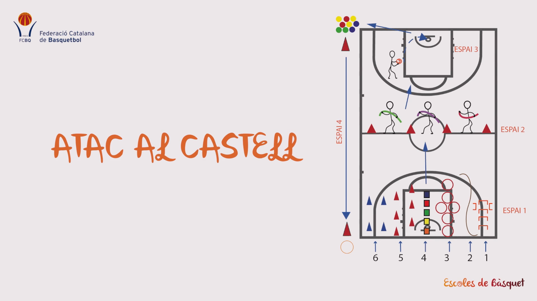ATac al castell